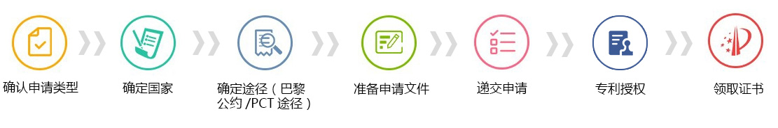 国际专利流程 国际专利流程